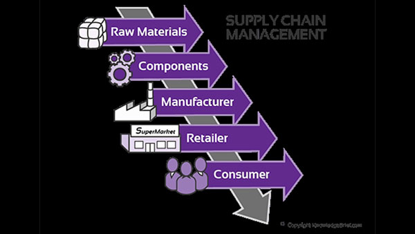 Supply chain benchmarking and KPIs for the future | Daily News