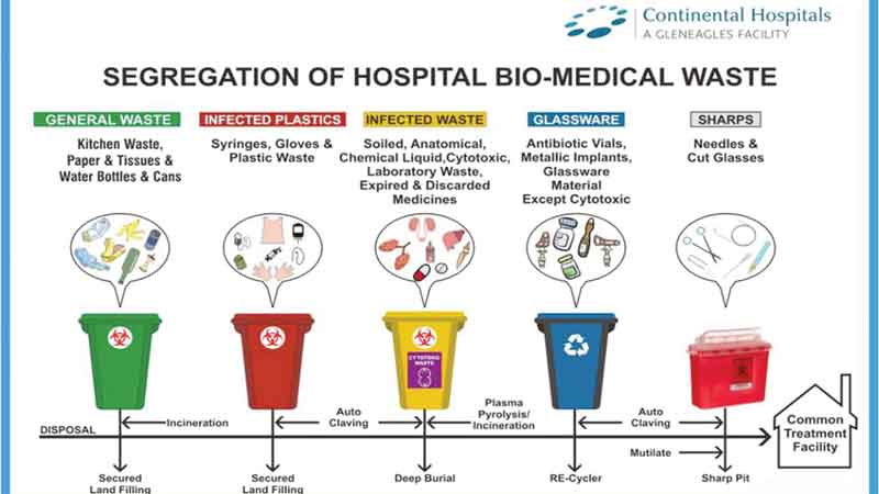 medical-waste-disposal-a-key-part-of-pandemic-planning-daily-news