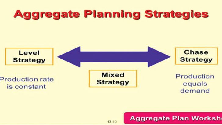 Strategic Supply Chain Management aggregate planning from ...