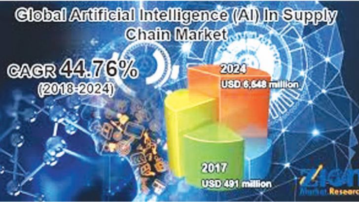 Using artificial intelligence for supply chain planning | Daily News