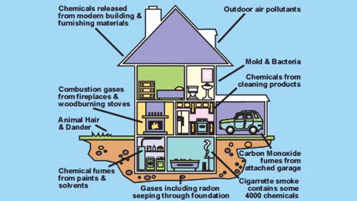 Guidelines to improve indoor air quality | Daily News