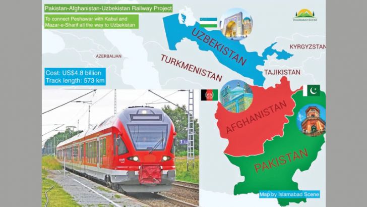 The South-Asia-Central Asia Railways project